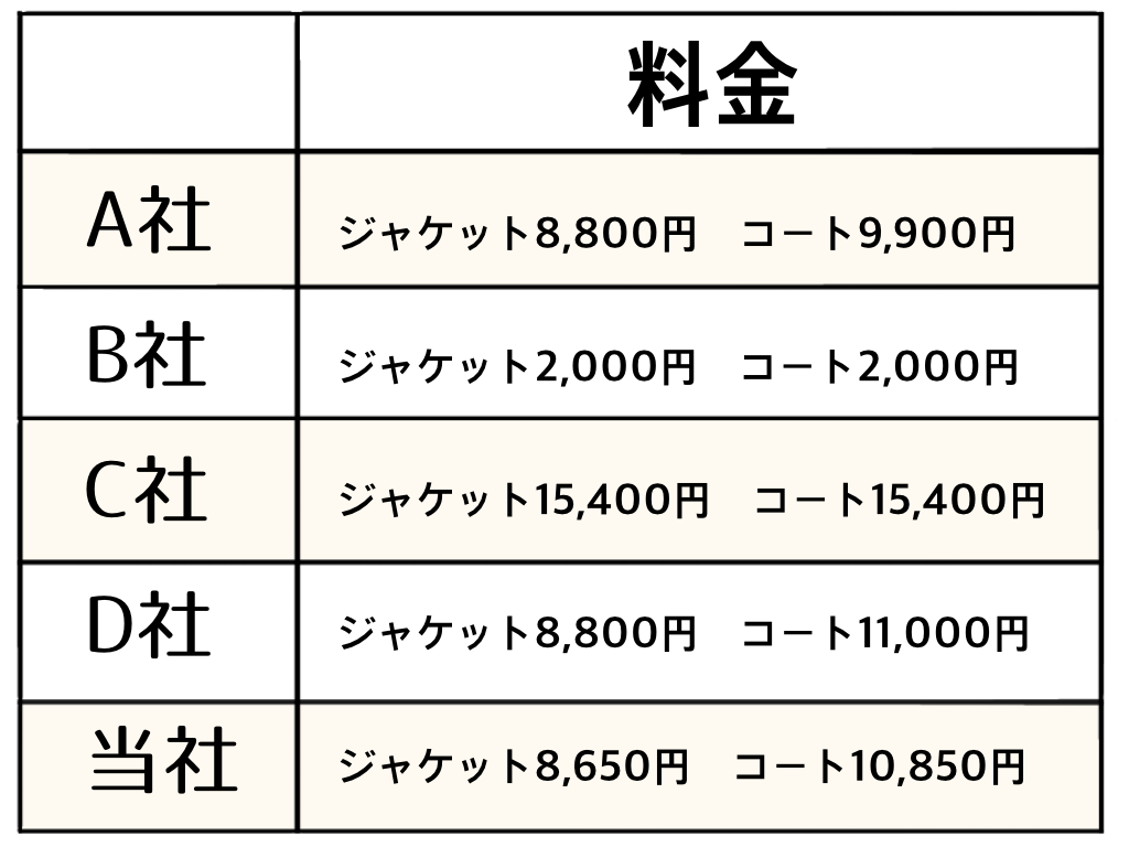 モンクレールダウンクリーニングの料金について | PROSHOP HIRAISHIYA |